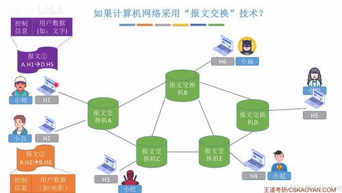 电路交换、报文交换与分组交换的性能分析与计算机网络分类
